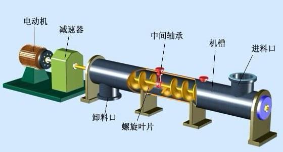 化肥顆粒螺旋輸送機-螺旋喂料機廠家-免費設(shè)計