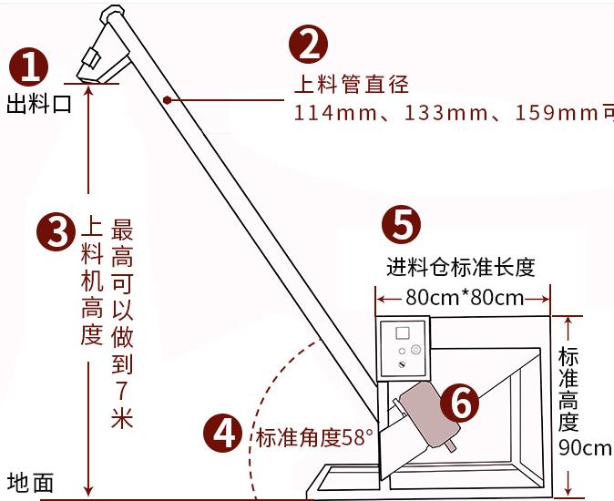 ?骨粉螺旋輸送機廠家-螺旋喂料機定制-免費設(shè)計-廠家定制