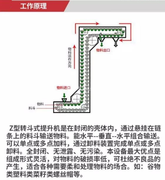 福建z型斗式上料機(jī)廠(chǎng)家